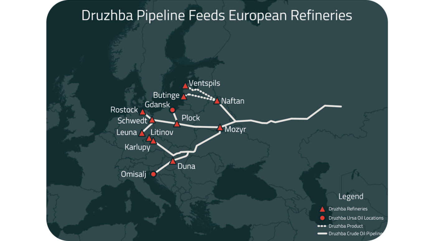 Druzhba Pipeline Feeds
