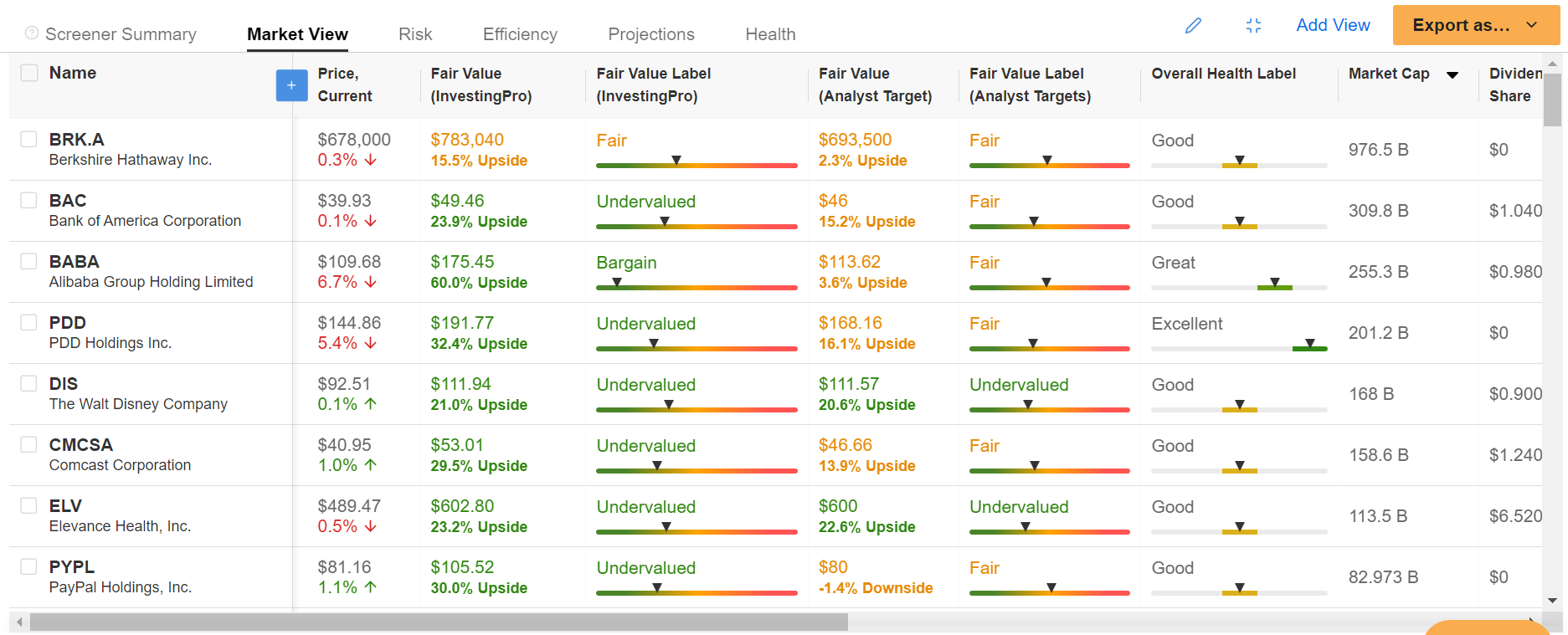 Screener Results