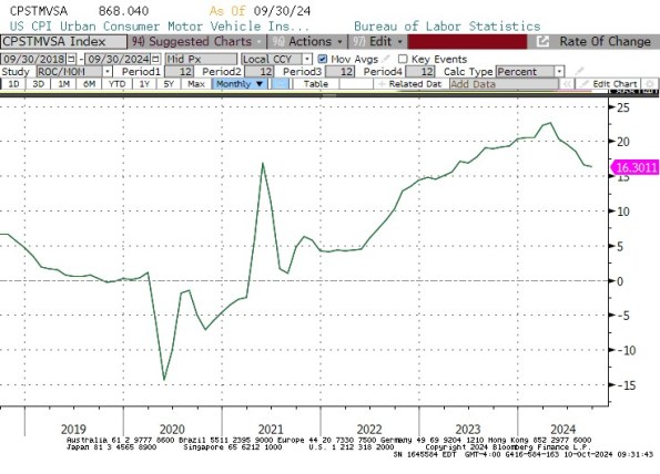 CPSTMVSA Chart