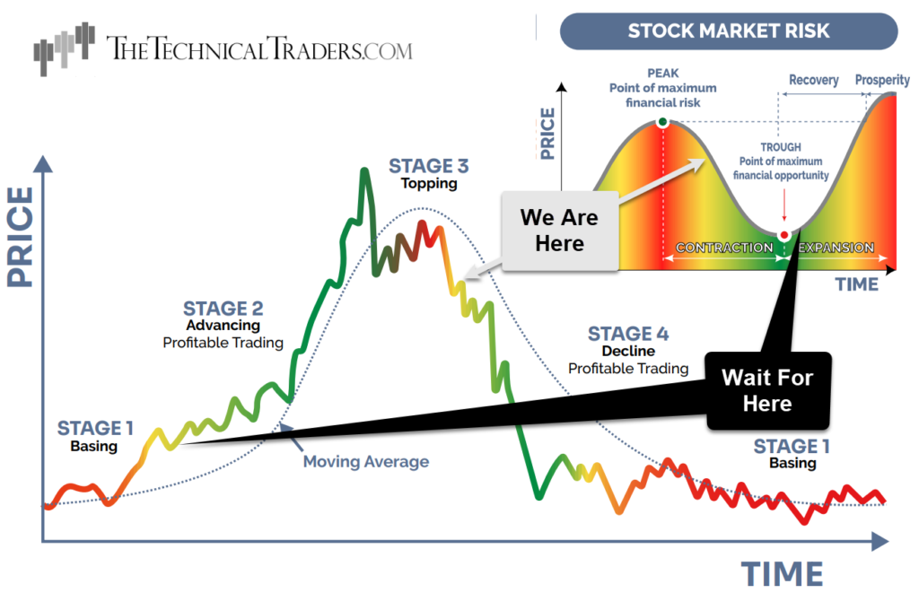 Stock Market Risk