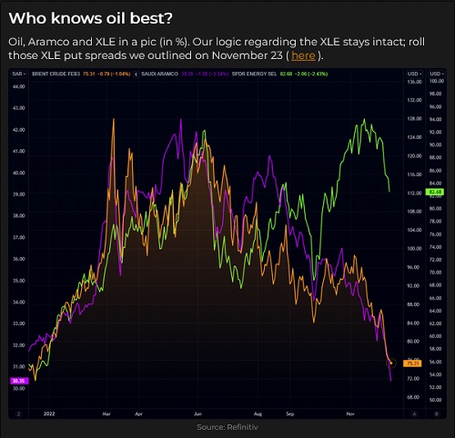 XLE Put Spreads Chart