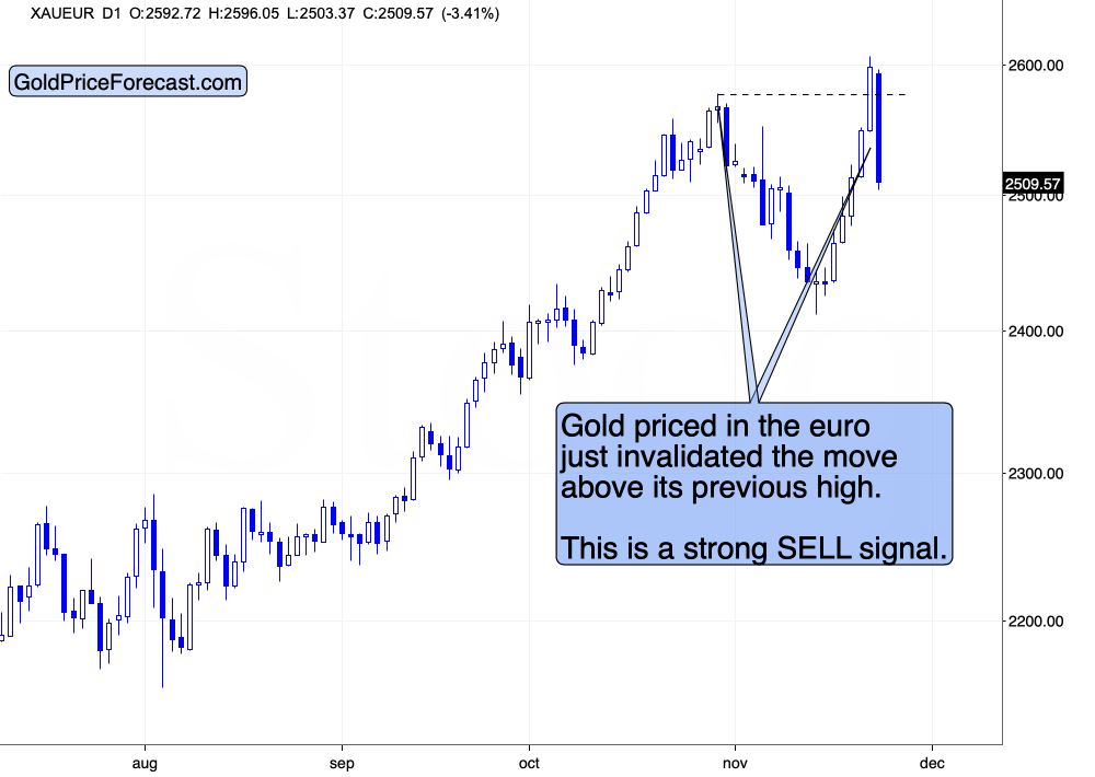 กราฟ XAU/EUR