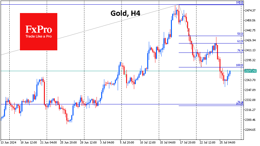 The recent Gold decline occurred in two impulses