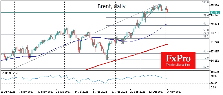 Brent retreats on softening supply-demand imbalance