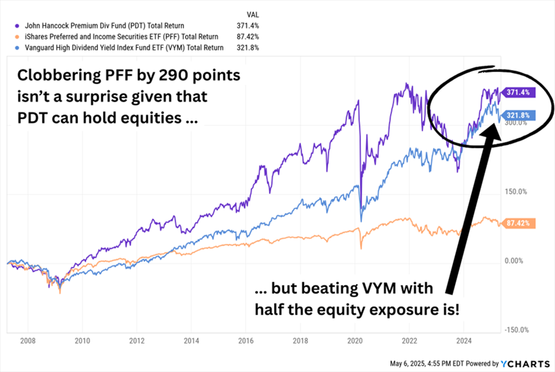 PDT-Total Returns PDT-Total Returns