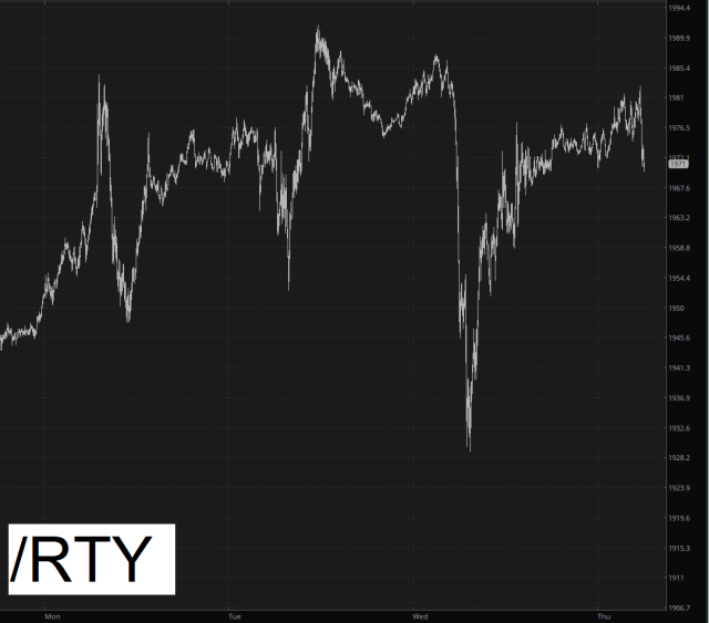 Russell 2000 Futures, Intraday Chart Russell 2000 Futures, Intraday Chart
