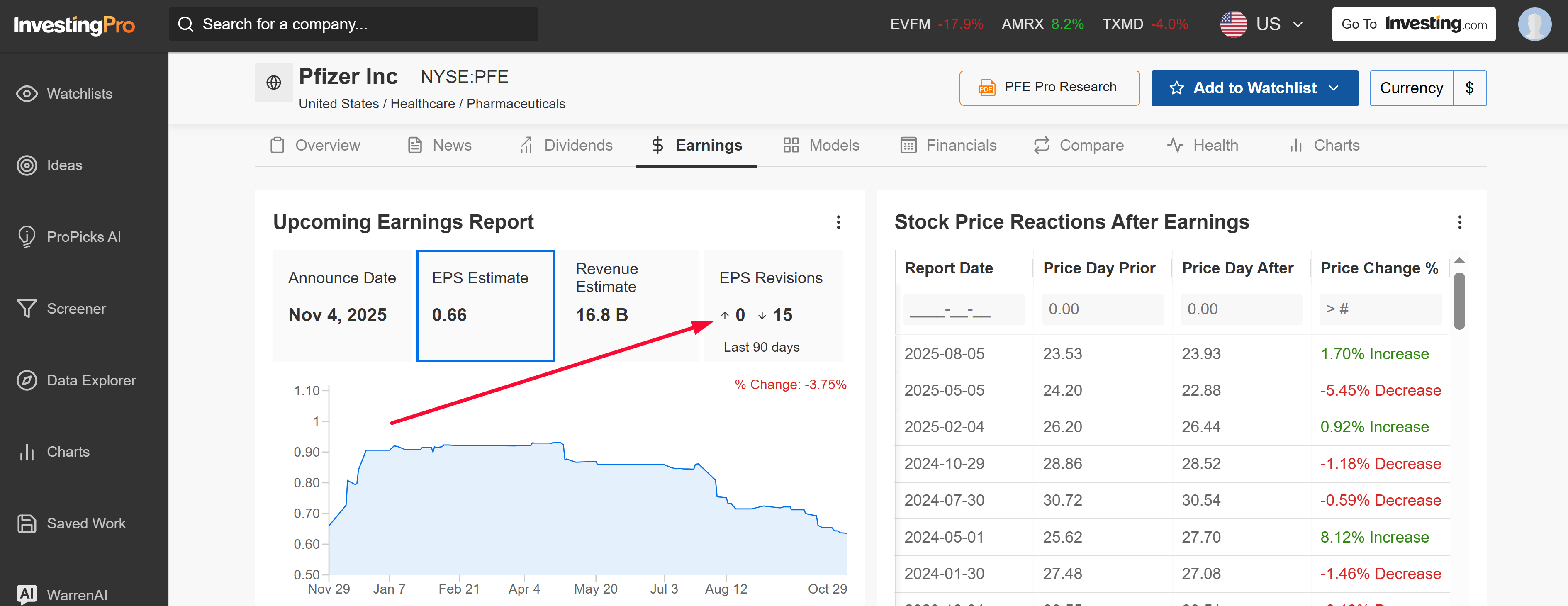 Pfizer Earnings Page
