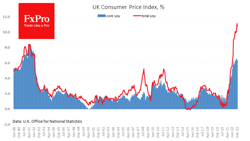 UK CPI and Core CPI showed long-waited slowing