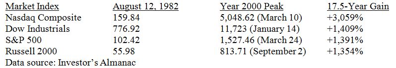 Market Index Table Market Index Table