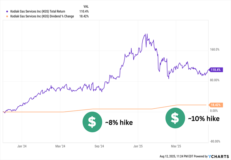 Kodiak Gas Services (KGS) – Growth Prospects