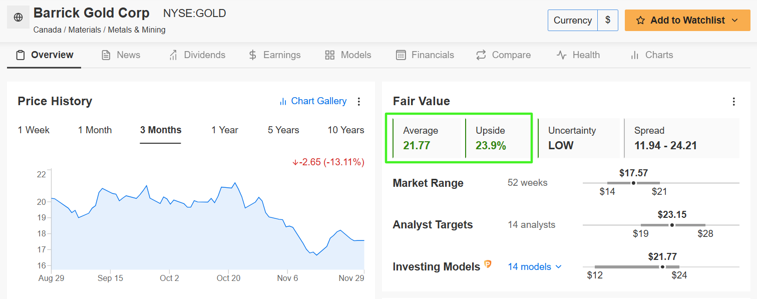 Barrick Gold Fair Value