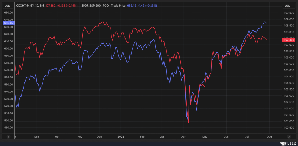 S&P 500 vs NYSE Advance-Decline Line