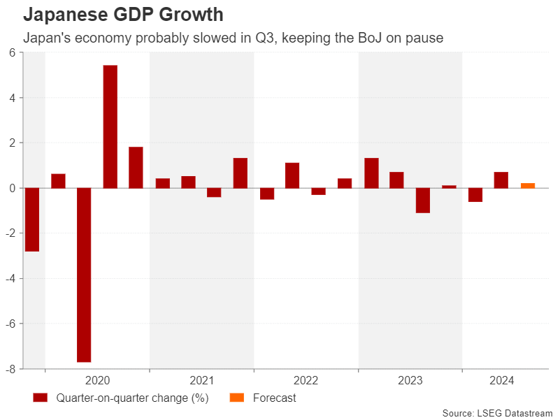 Japanese GDP Growth Chart