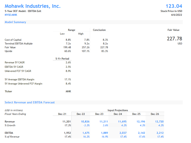 MHK DCF EBITDA Exit Model