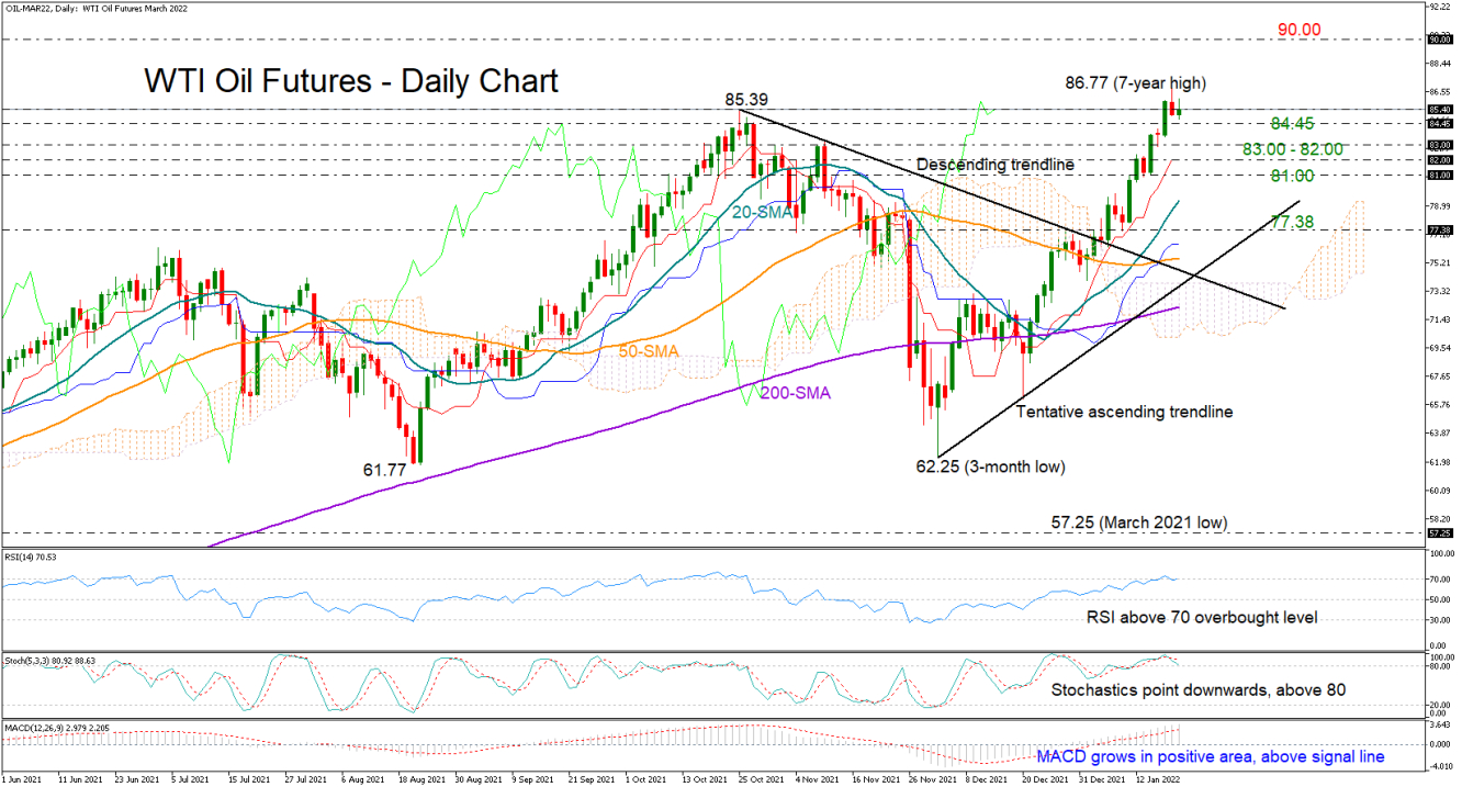 WTI_20_01_DAILY