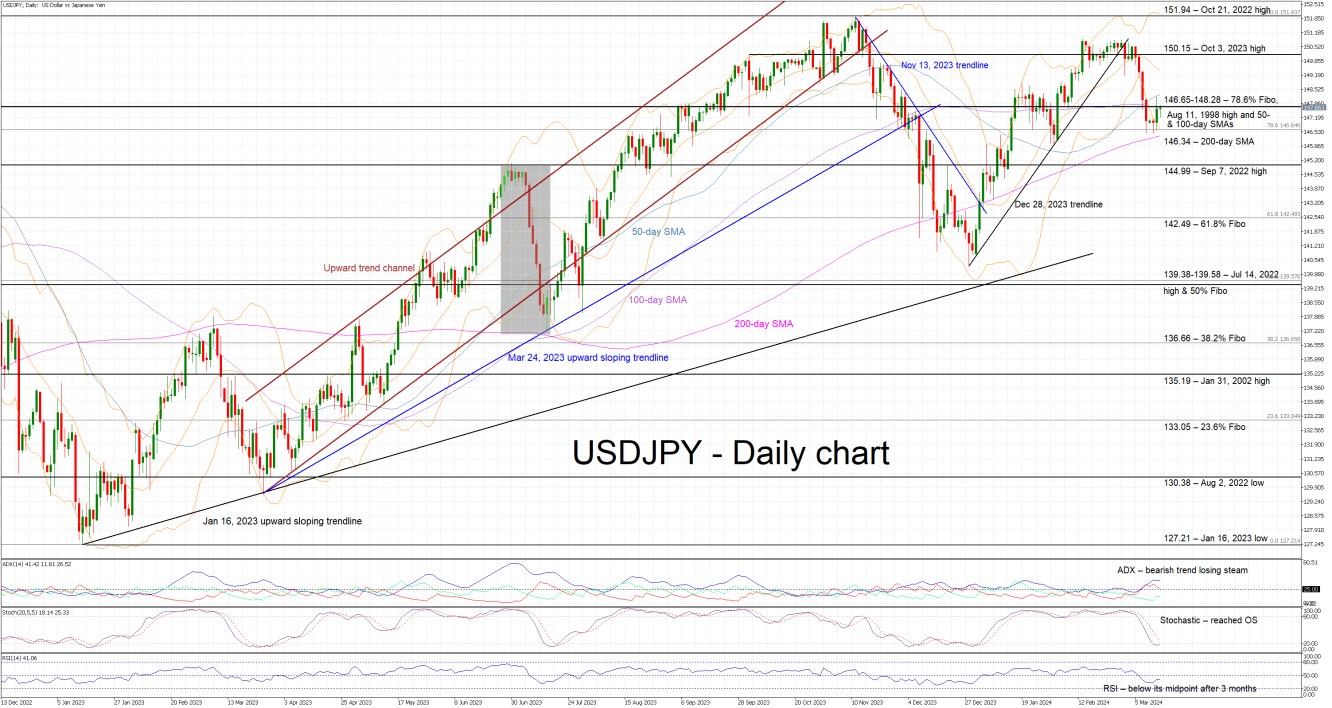 USDJPY_2024Mar13