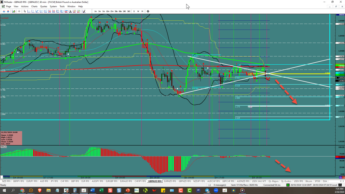 GBPAUD–ไม่อยู่ในชายธง