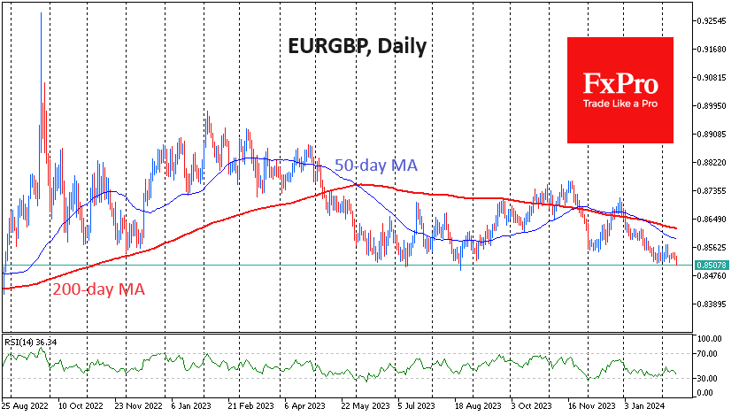 EUR/GBP-Daily Chart