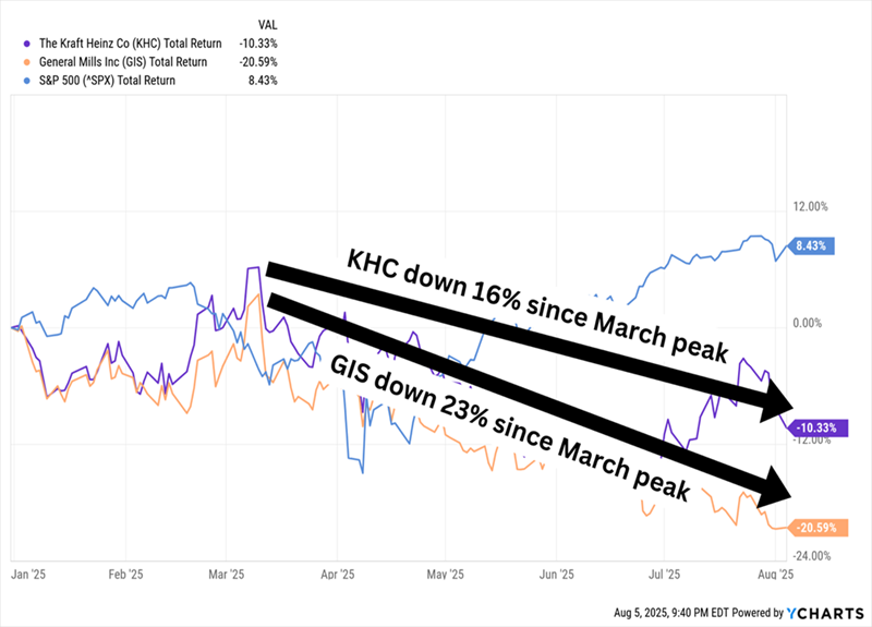 KHC-Gis-Disappoint