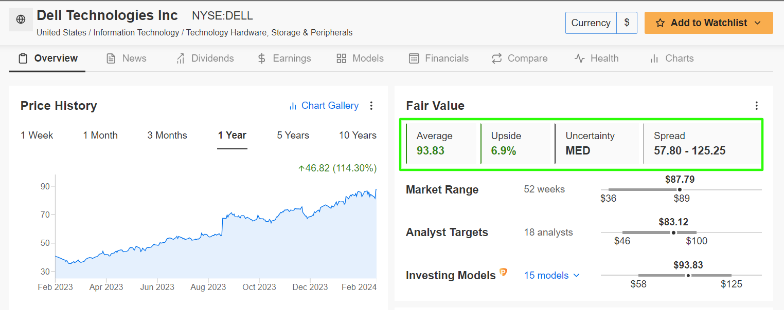 Dell Fair Value