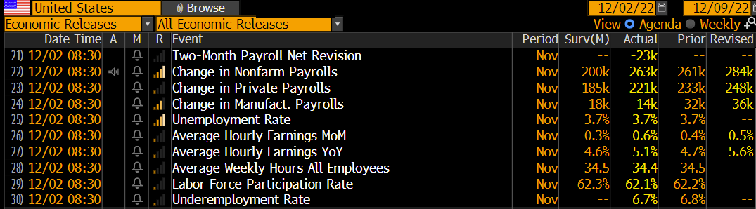 Nonfarm Payrolls Report