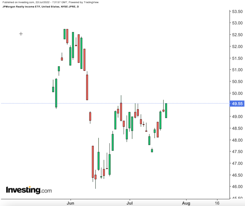 The 'Louis Vuitton' REITs of the Investment World - TheStreet