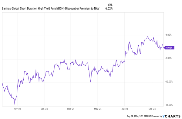 BGH-Discount-NAV