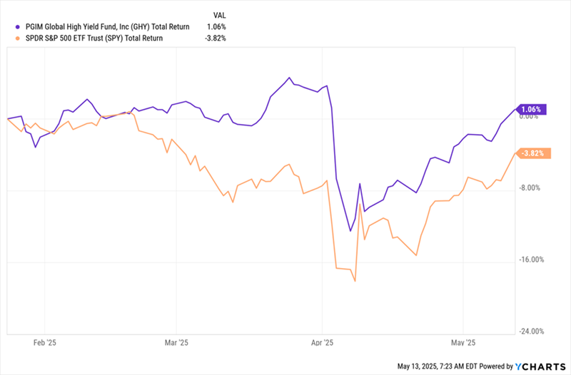 GHY-Outperforms