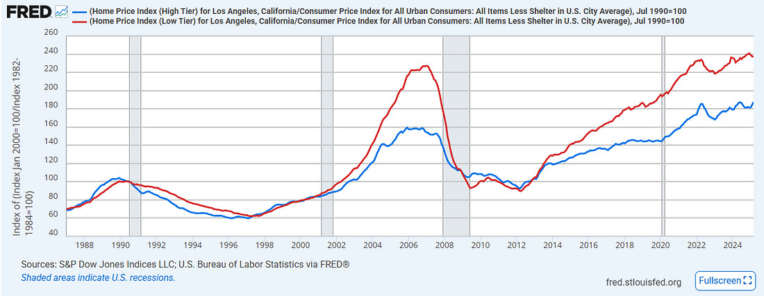 Home Price Index Home Price Index