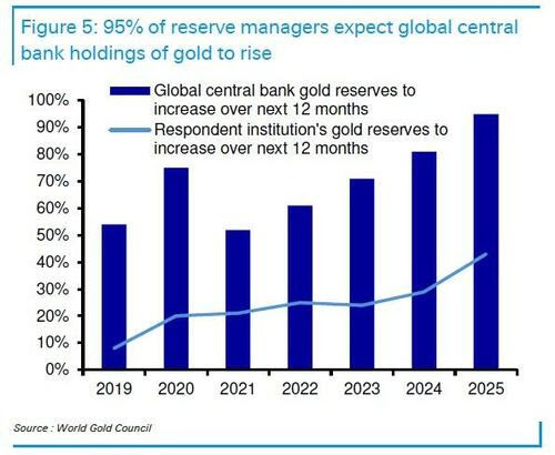 CB Gold Holdings