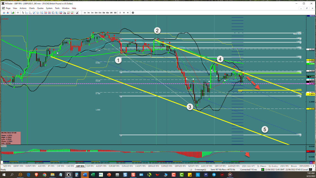 GBPUSD 5th wave continuation 