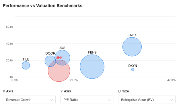 MHK Peer Comparison