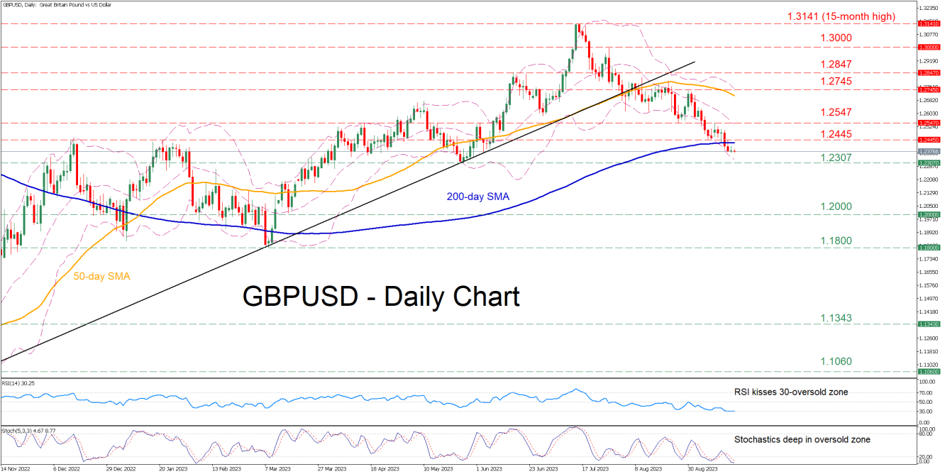 GBP/USD