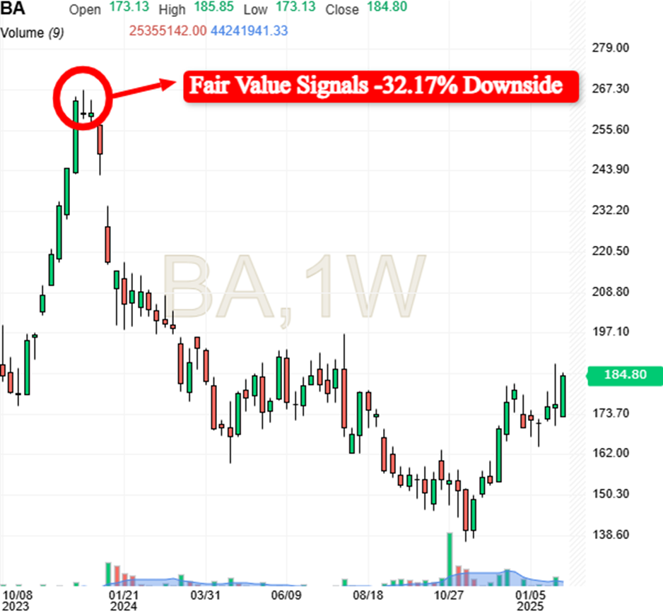 BA Price Chart