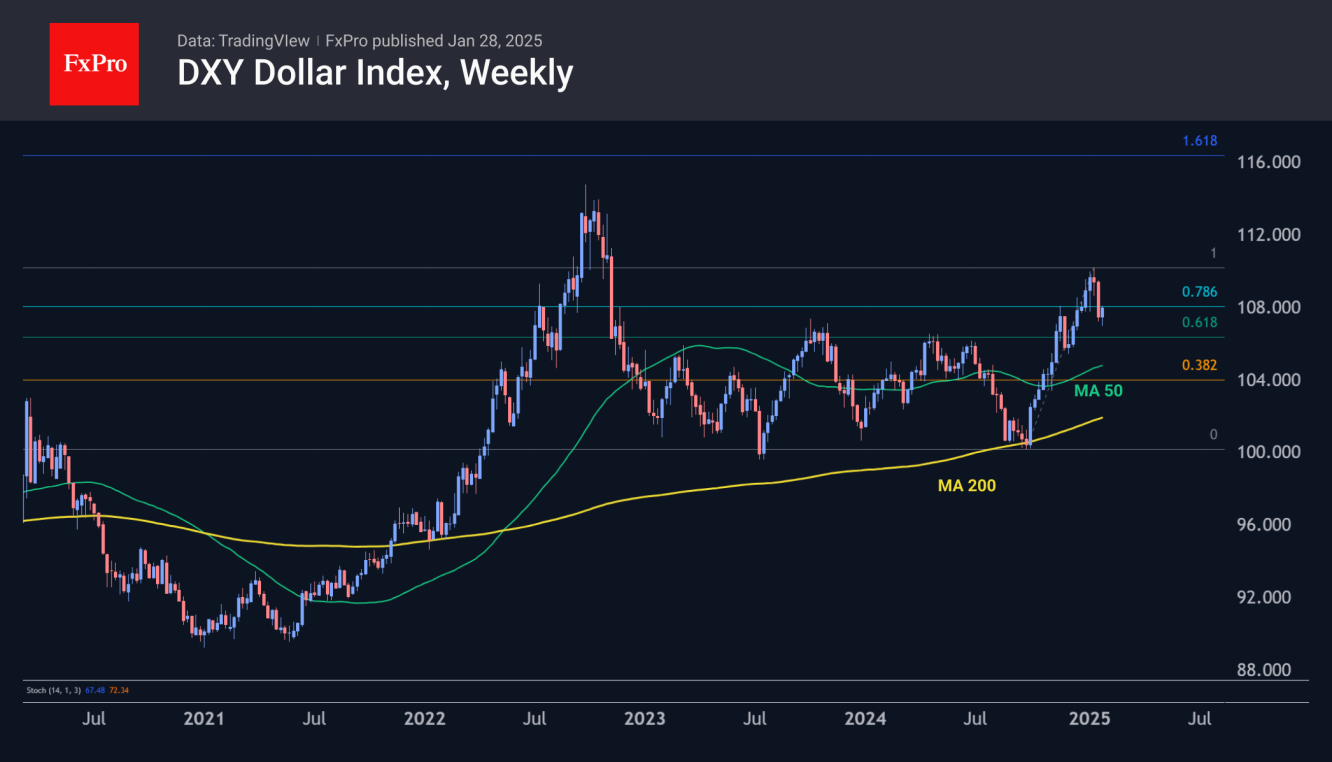 ส่วนขยาย Fibonacci ชี้ไปที่เป้าหมายที่เป็นไปได้สำหรับดัชนี DXY ประมาณ 116