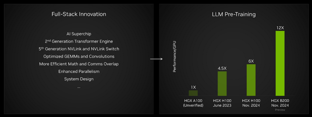 Nvidia AI Chip Architectures