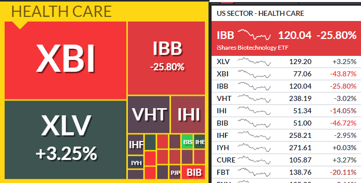 US Healthcare Sector