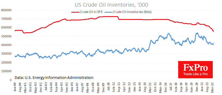 Selloff from SPR failed to increase commercial inventories