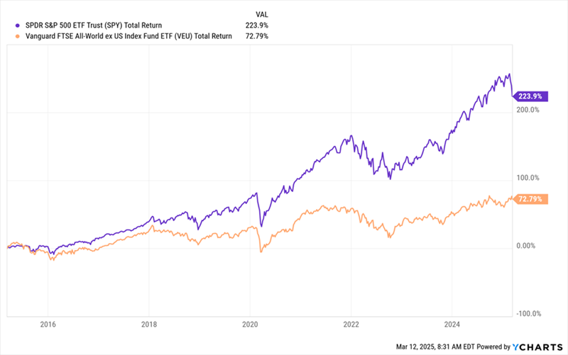 SPY-Total Returns