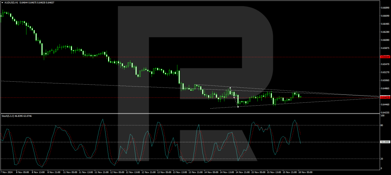 AUD/USD forecast