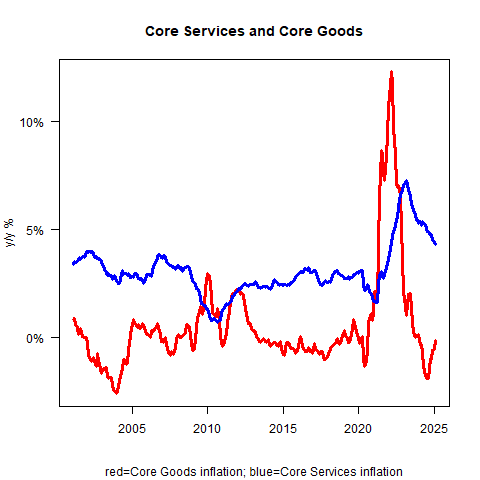 Core Services and Core Goods