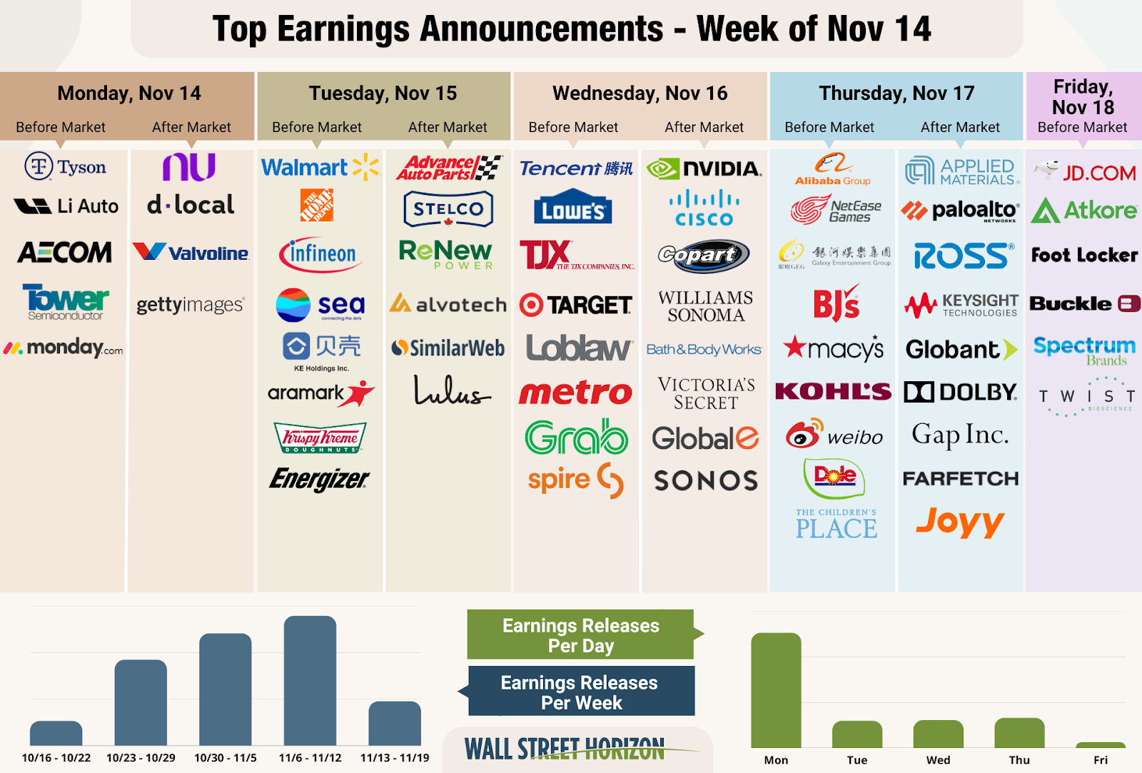 Top Earnings Announcements - Week Of Nov. 14