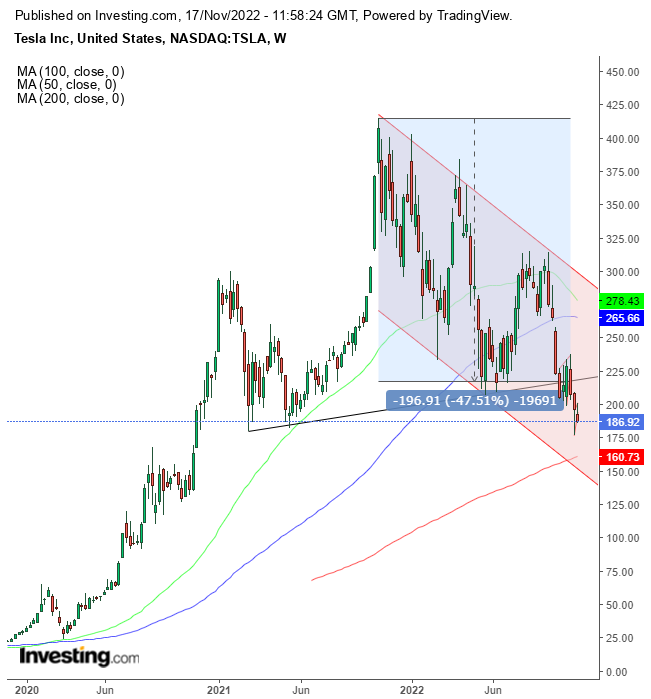 Tesla Weekly