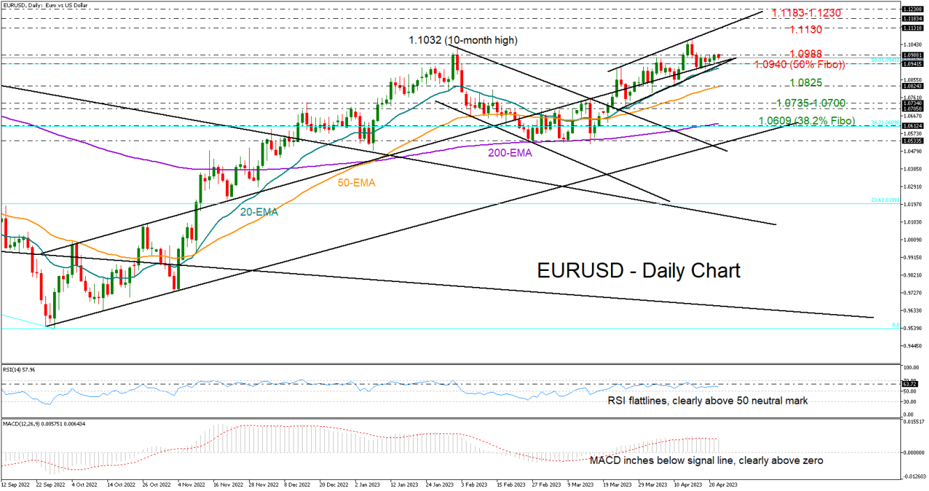 EURUSD_24_04_daily