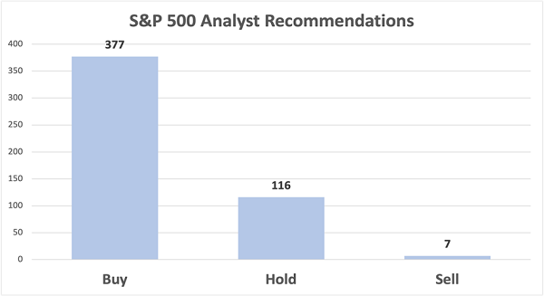 Analyst Buy-Sell-Hold Ratings