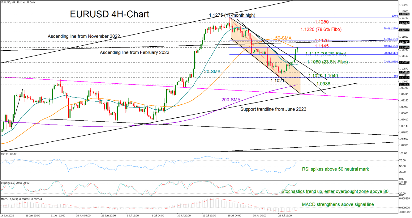 EURUSD_27_07_daily