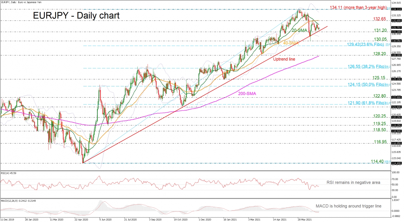 EURJPY