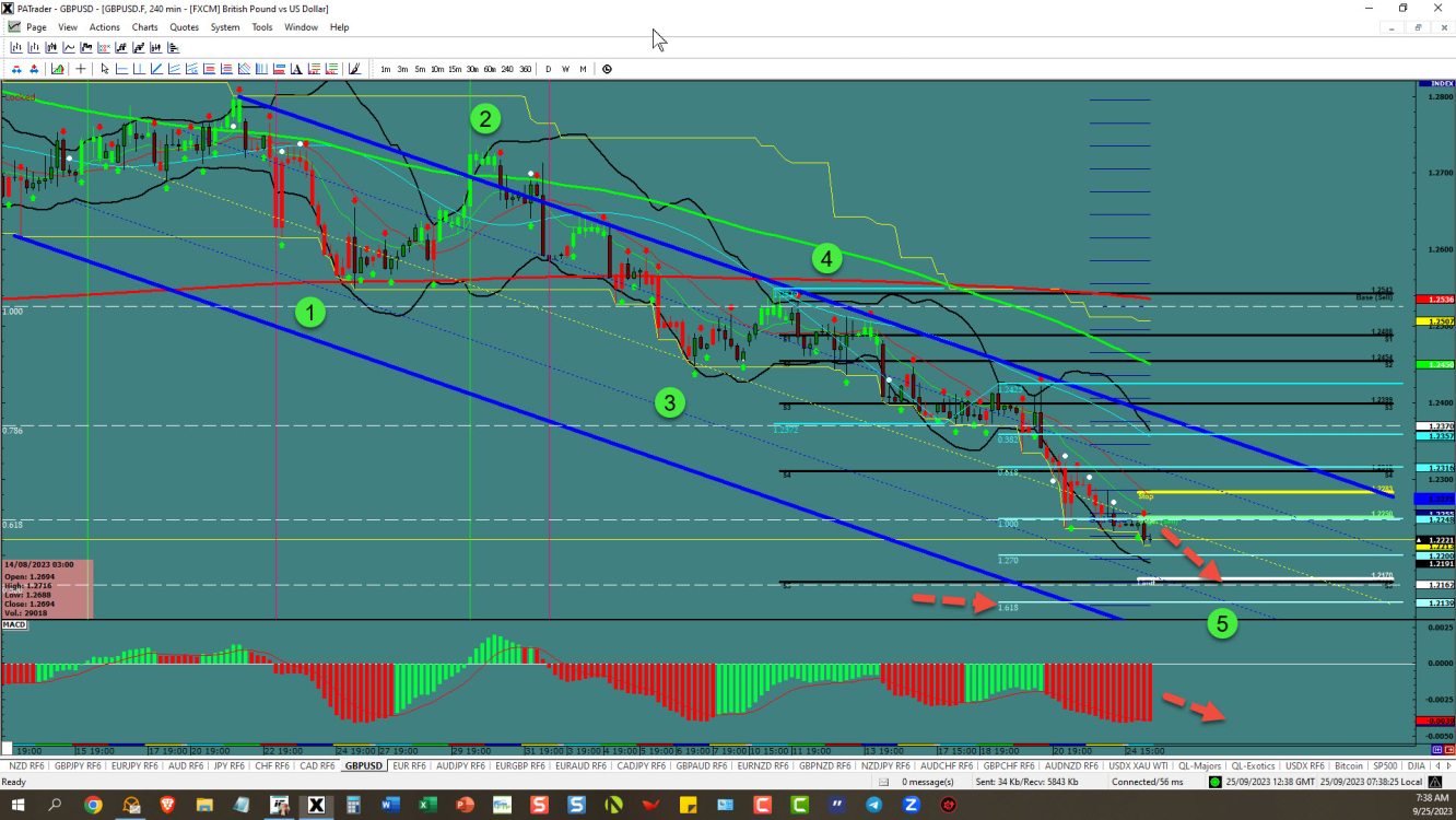 GBPUSD – one more push down 