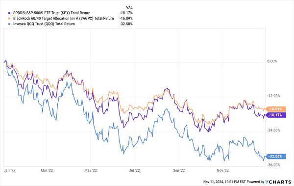 60-40-Less-Volatile