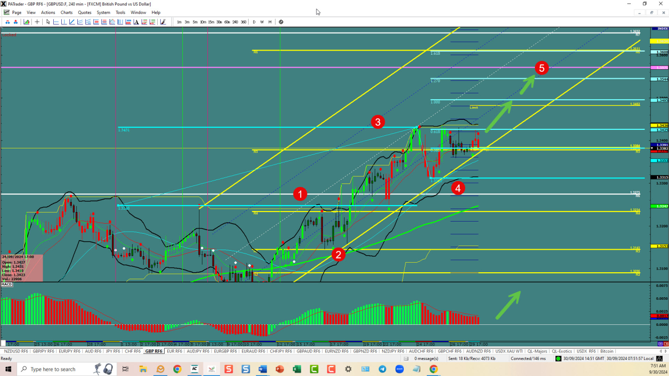 GBPUSD-should continue a 5th wave 